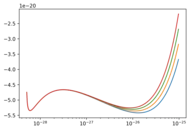 Link to Statistical Physics 2